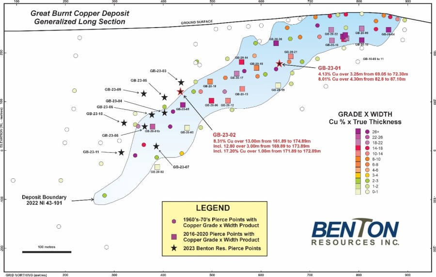 Junior Mining Network