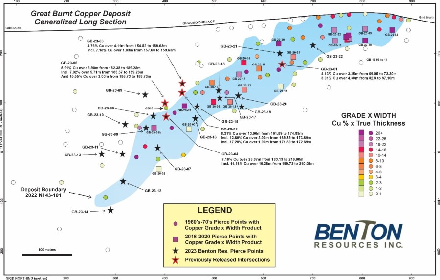 Junior Mining Network