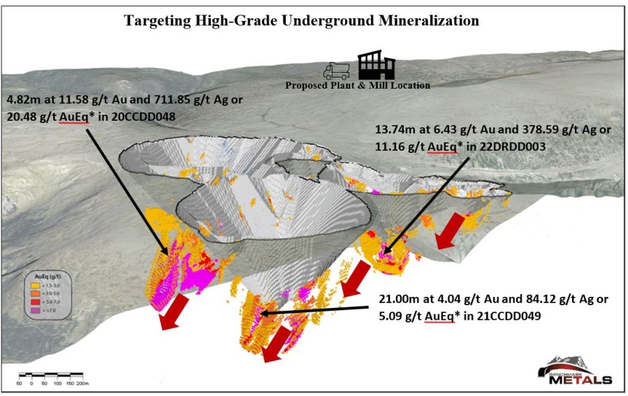 Junior Mining Network