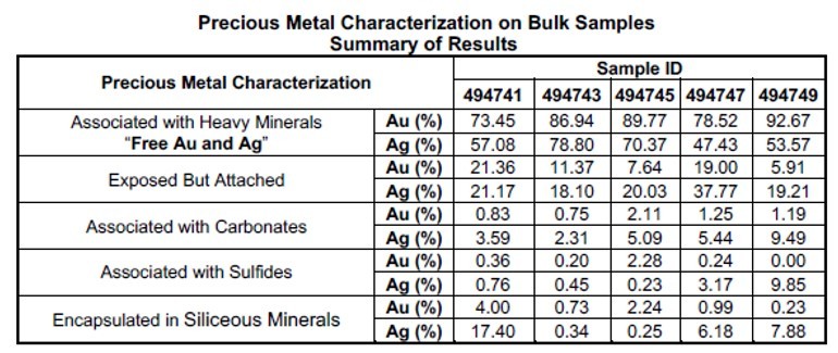 Junior Mining Network