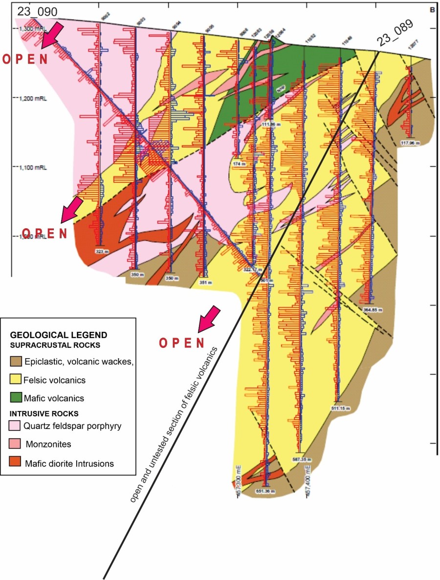 Junior Mining Network