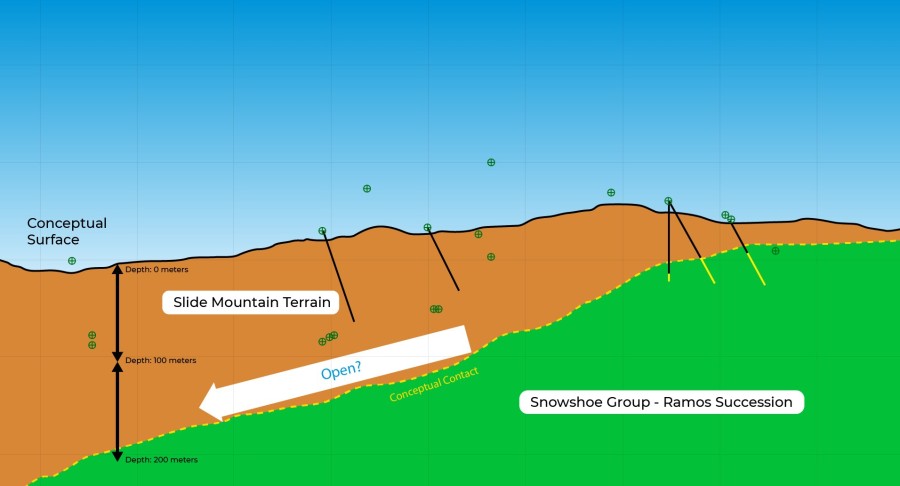 Junior Mining Network