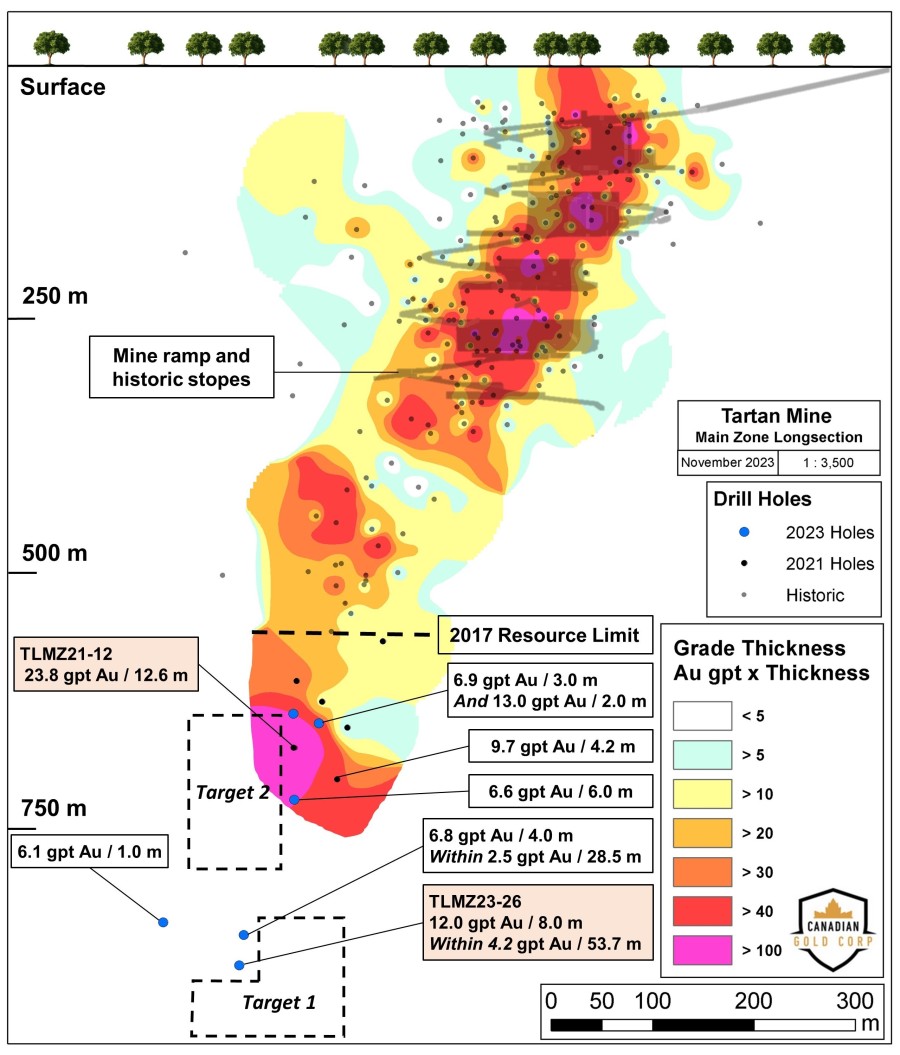 Junior Mining Network