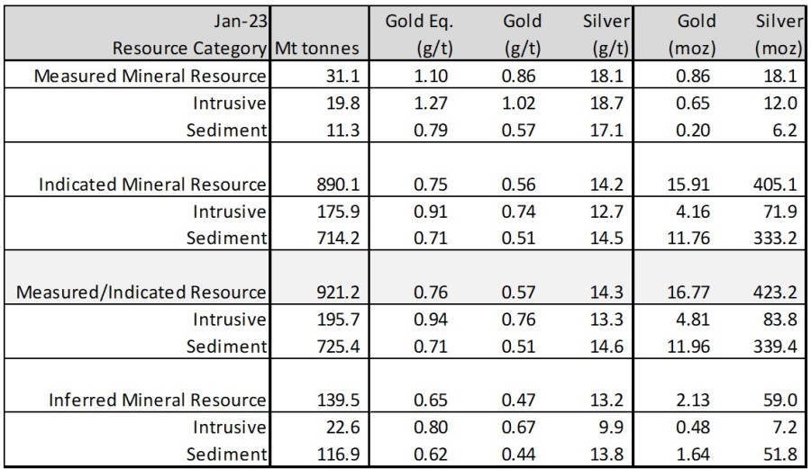 Junior Mining Network