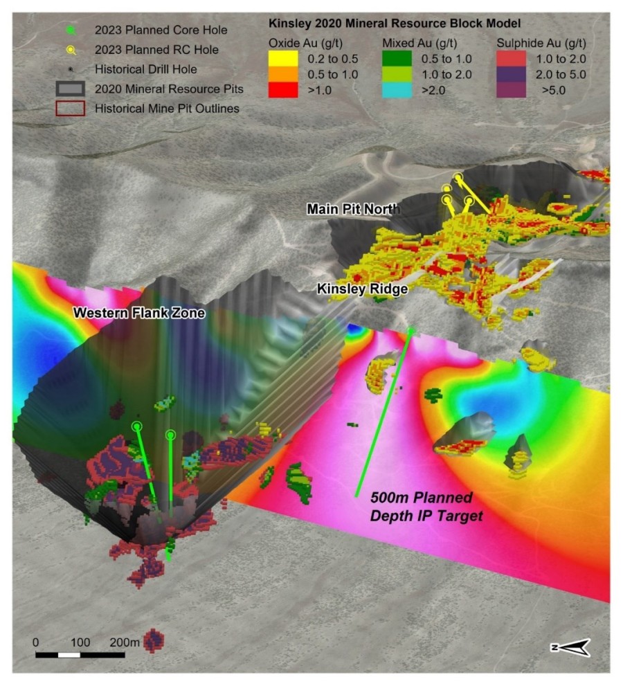 Junior Mining Network