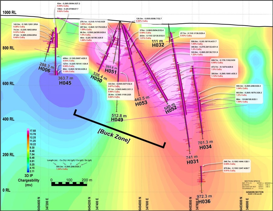 Junior Mining Network