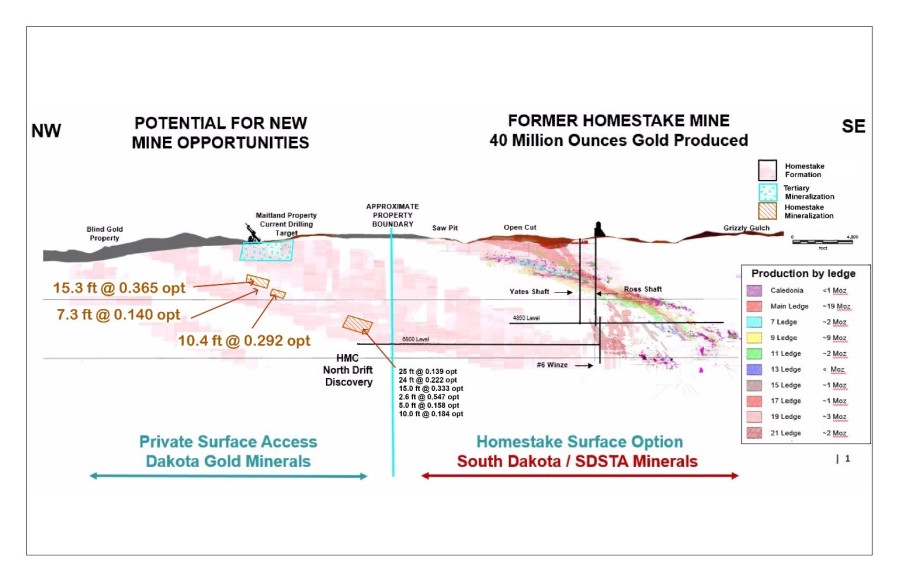 Junior Mining Network