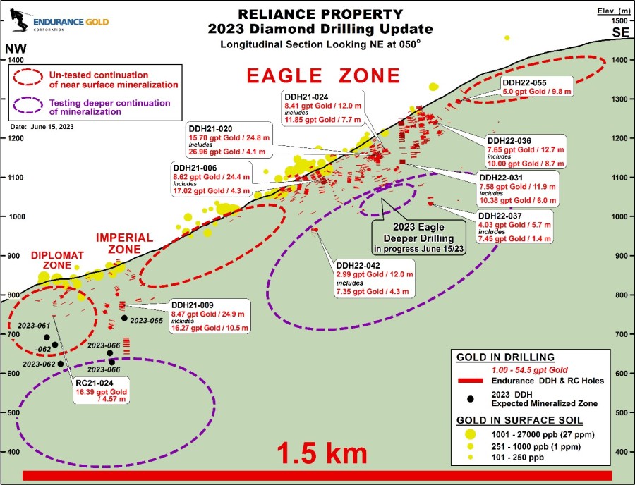 Junior Mining Network