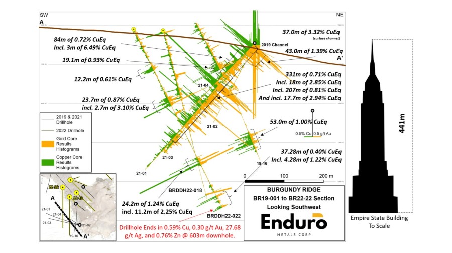 Junior Mining Network