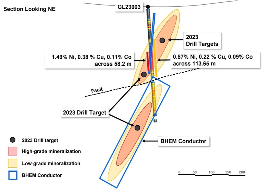 Junior Mining Network