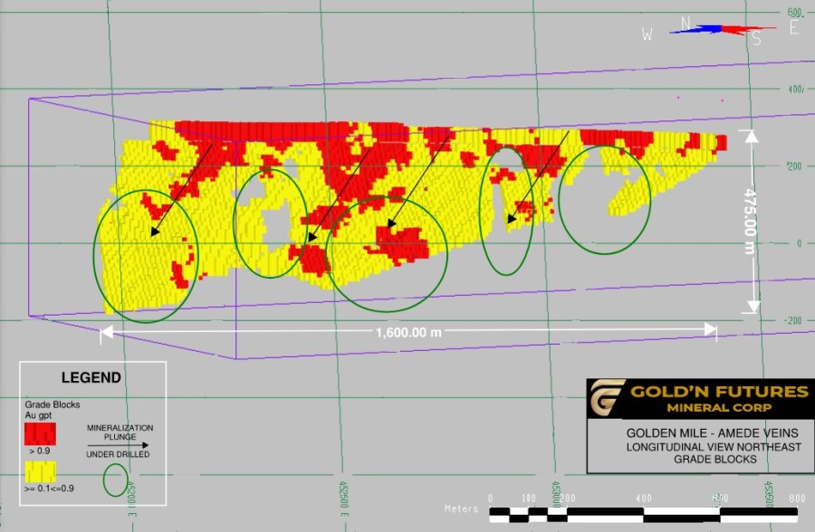 Junior Mining Network