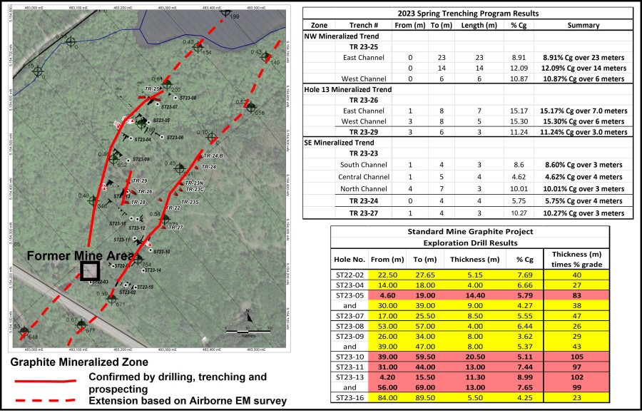 Junior Mining Network