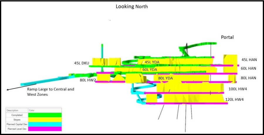 Junior Mining Network