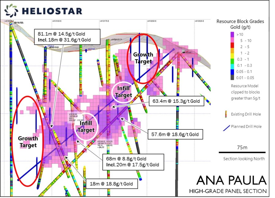 Junior Mining Network