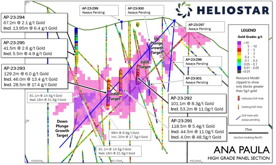 Junior Mining Network