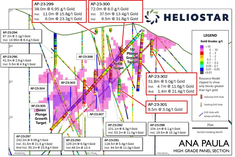 Junior Mining Network