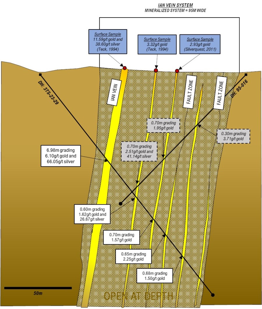 Junior Mining Network