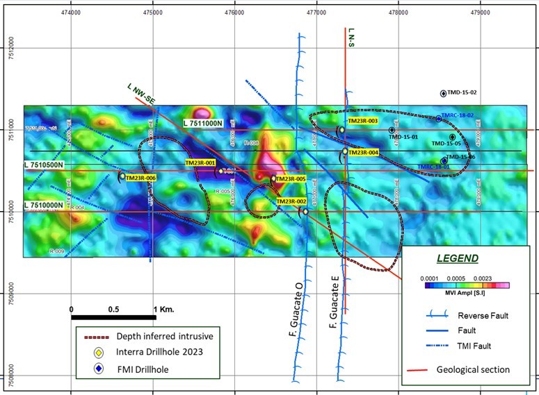 Junior Mining Network