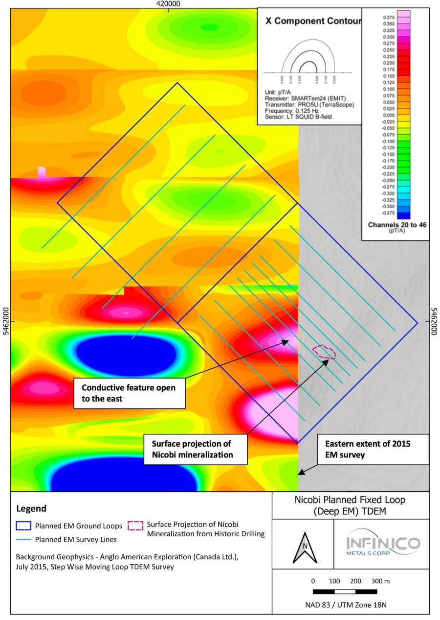 Junior Mining Network