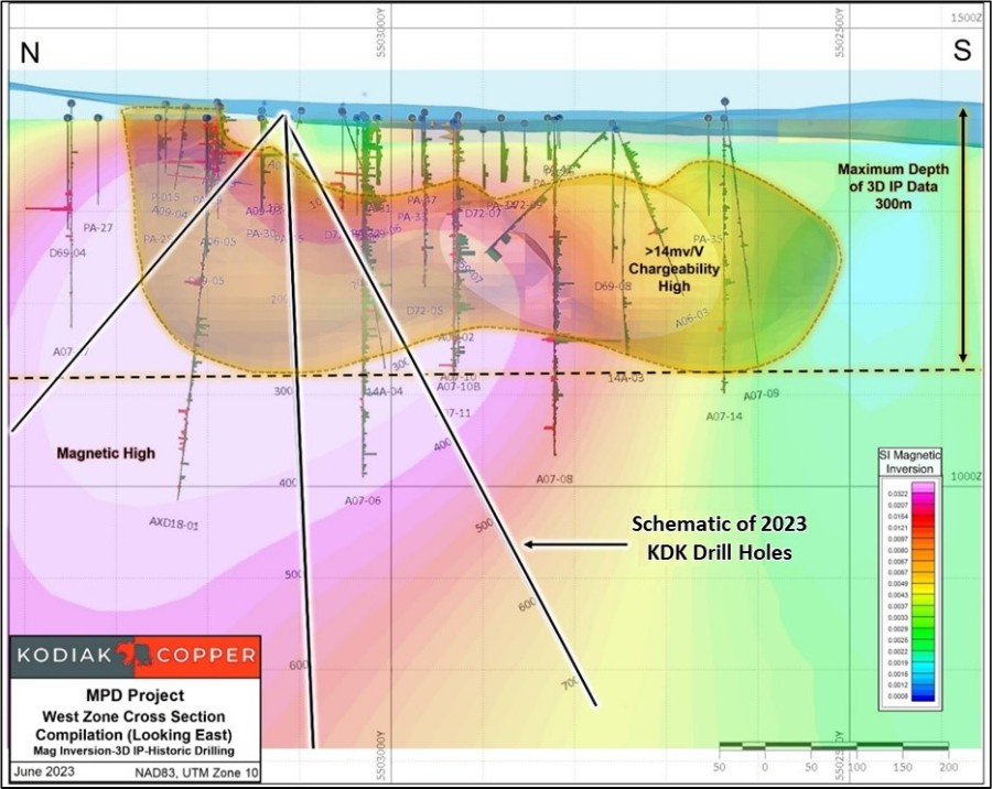 Junior Mining Network