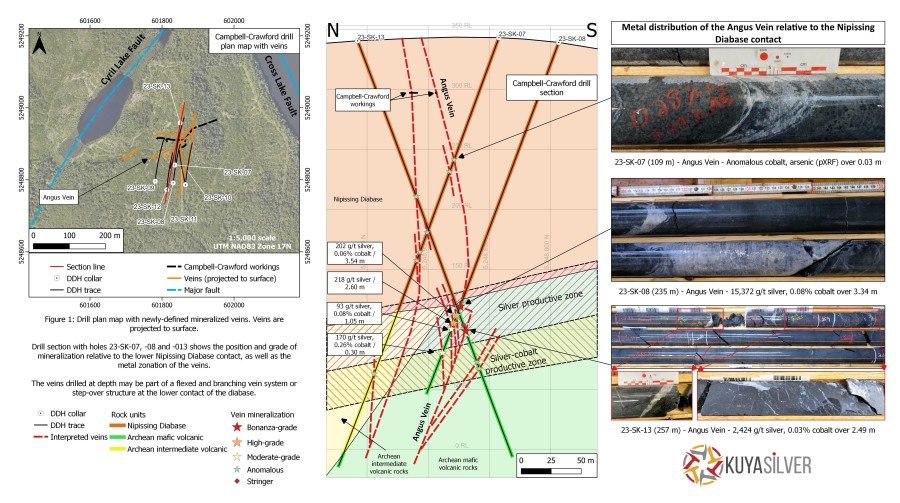 Junior Mining Network