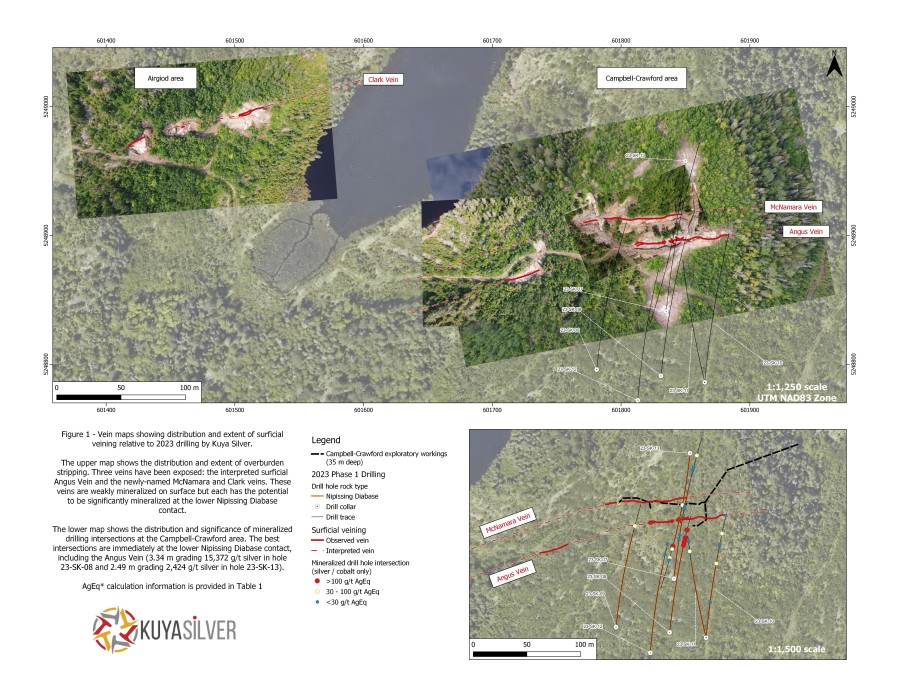 Junior Mining Network