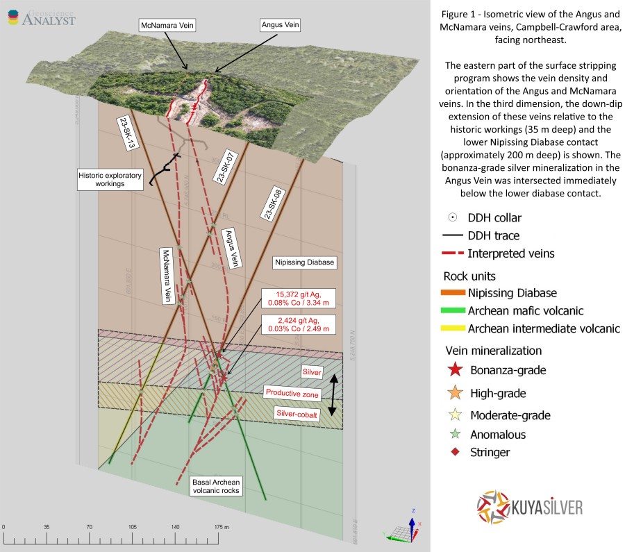 Junior Mining Network