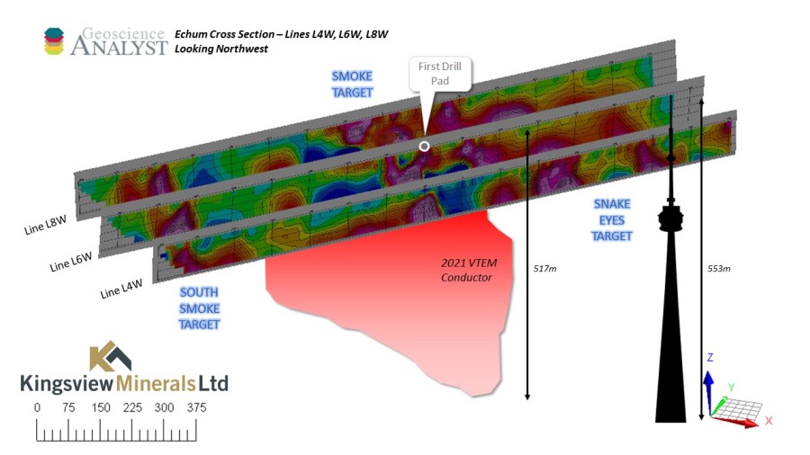 Junior Mining Network