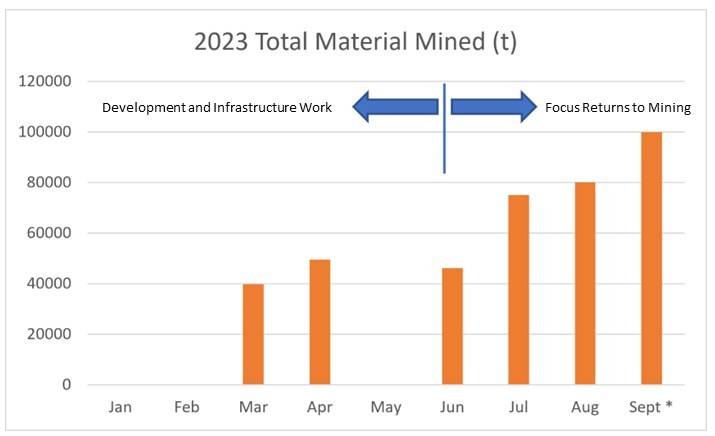 Junior Mining Network