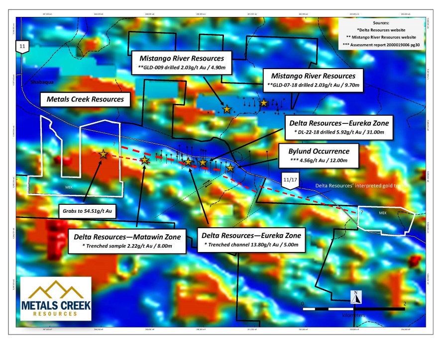 Junior Mining Network