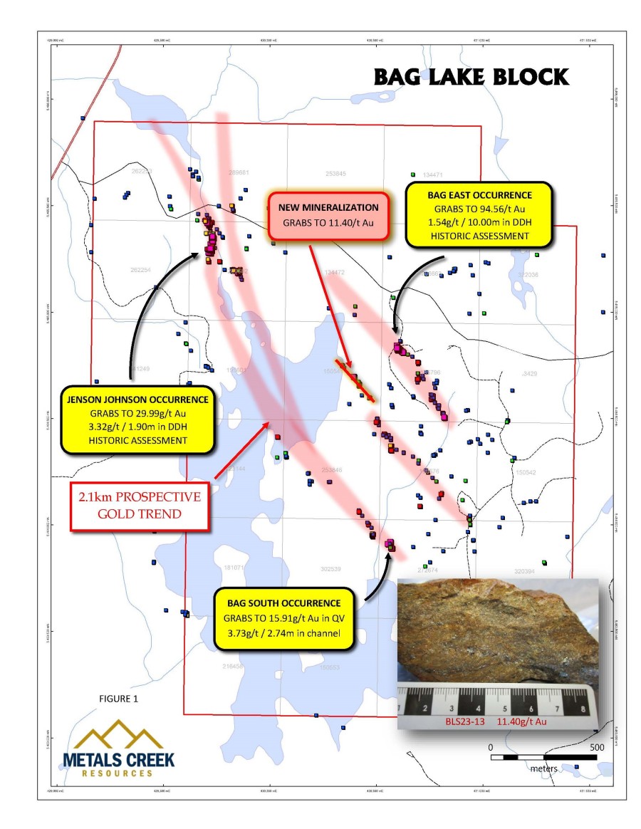 Junior Mining Network