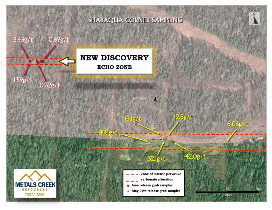 Junior Mining Network