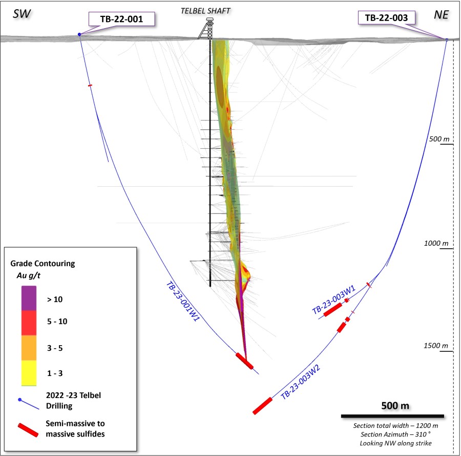 Junior Mining Network