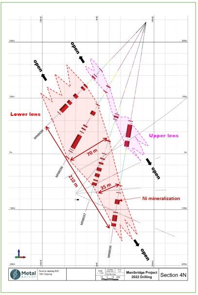 Junior Mining Network