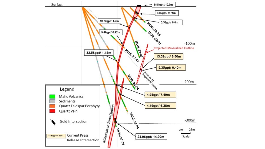 Junior Mining Network