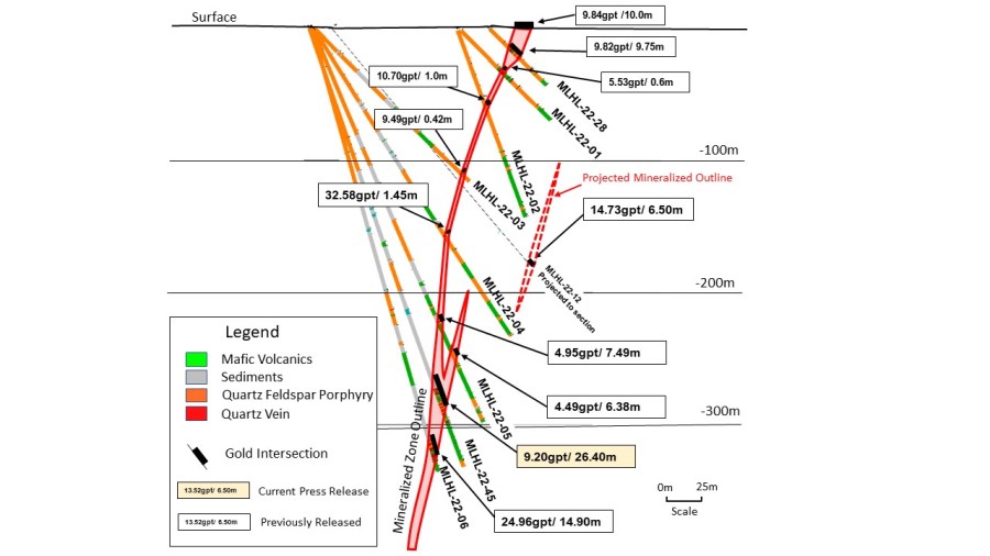 Junior Mining Network