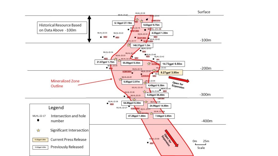 Junior Mining Network