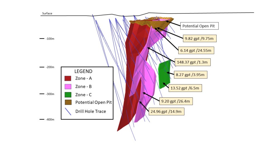 Junior Mining Network