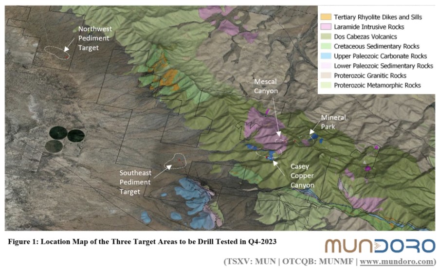 Junior Mining Network