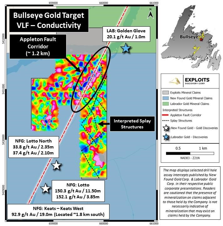 Exploits’ Geophysical Survey Signifies Appleton Fault Hall at Extremely Potential Bullseye Property