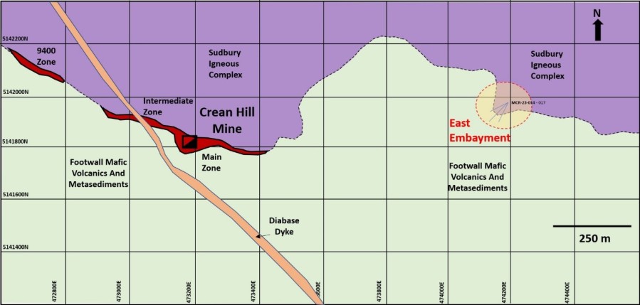 Junior Mining Network