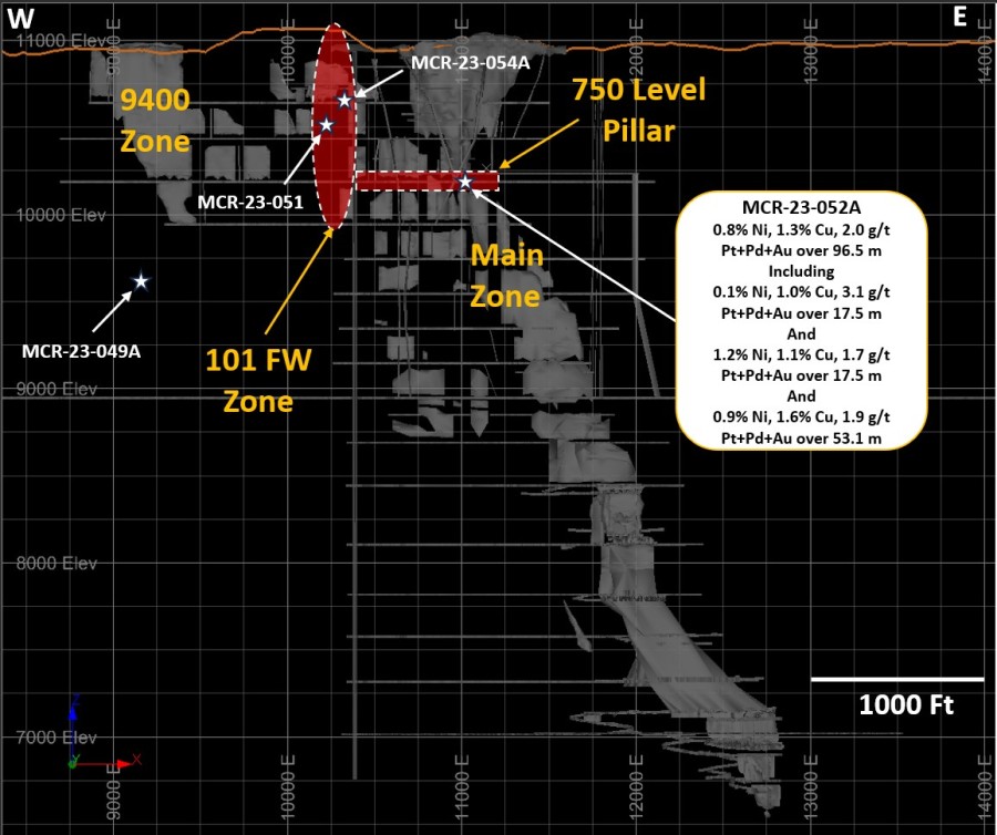 Junior Mining Network