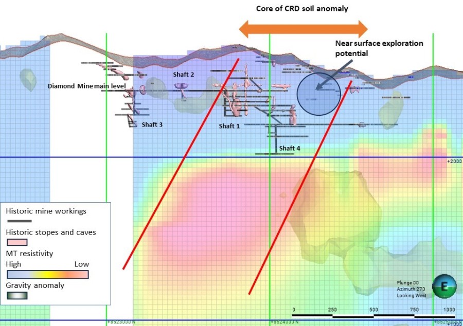 Junior Mining Network