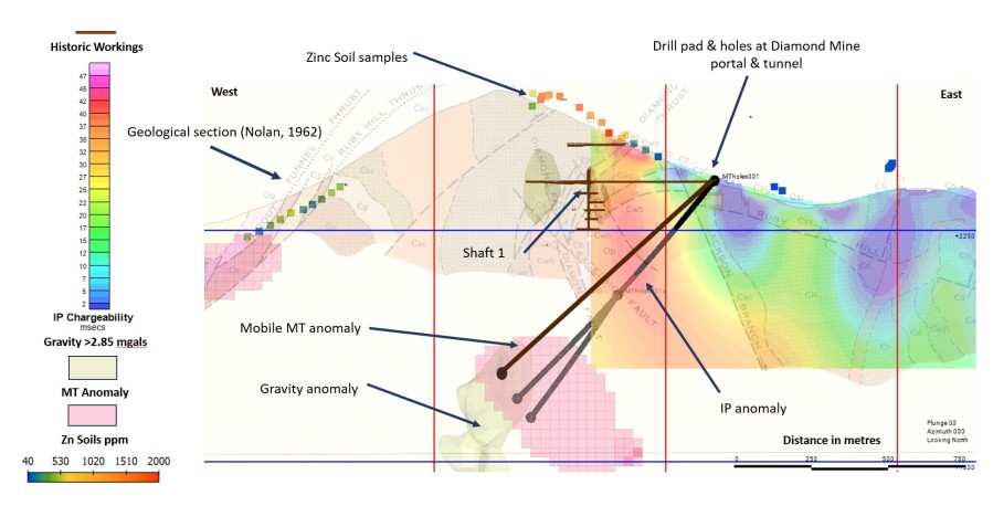 Junior Mining Network