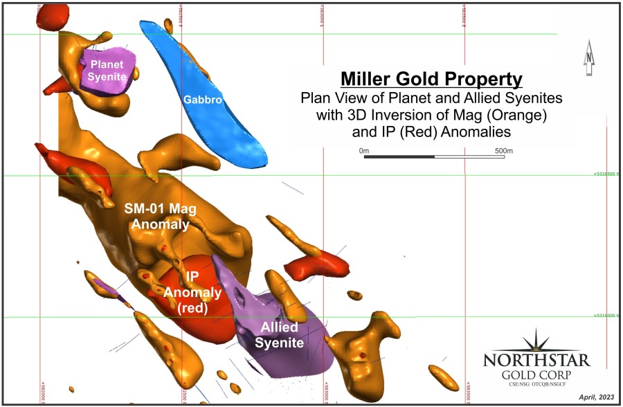 Junior Mining Network