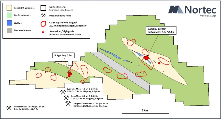 Junior Mining Network