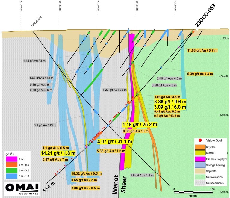 Junior Mining Network