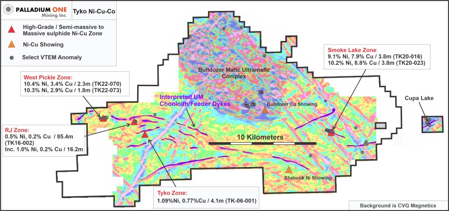 Junior Mining Network