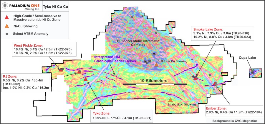 Junior Mining Network