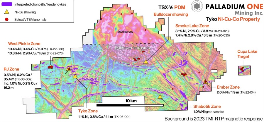 Junior Mining Network